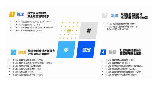 騰訊企業(yè)郵箱