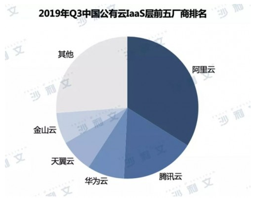 企業(yè)郵箱