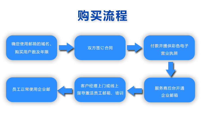 新版騰訊企業(yè)郵箱注冊開通