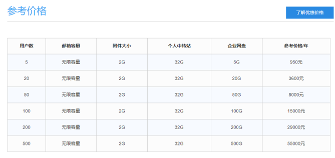 騰訊企業(yè)郵箱