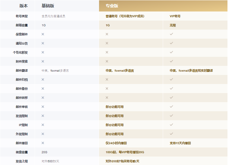 騰訊企業(yè)微信郵箱