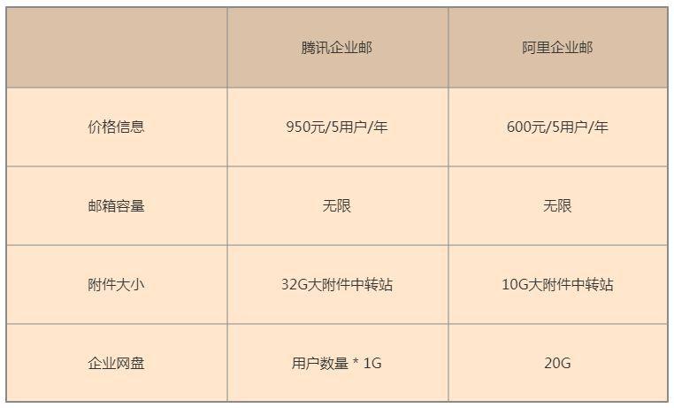 騰訊企業(yè)郵箱