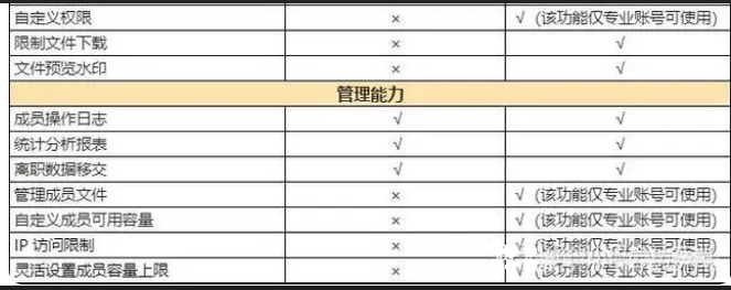 騰訊企業(yè)微信微盤(pán)