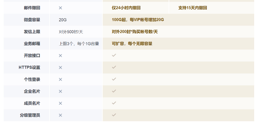 騰訊企業(yè)微信郵箱