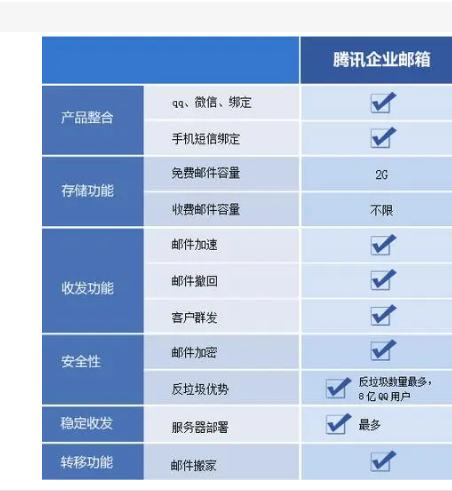 騰訊企業(yè)郵箱