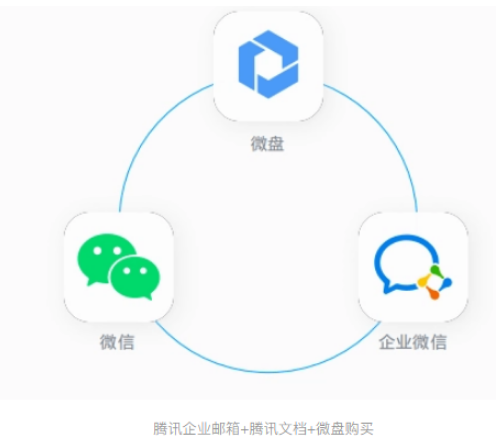 騰訊企業(yè)微信郵箱