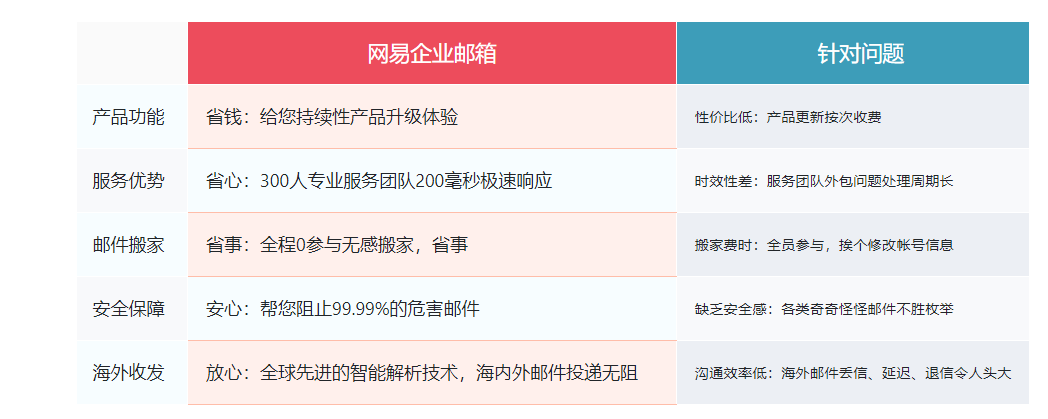 騰訊企業(yè)郵箱