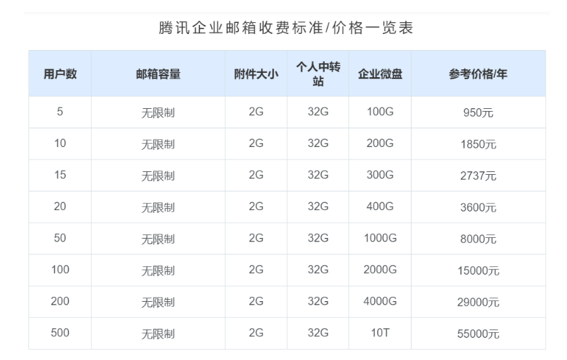 騰訊企業(yè)郵箱